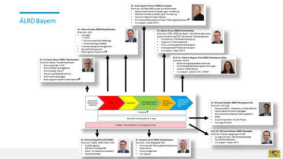 Themenfelder Inhalte AGs Diagramm