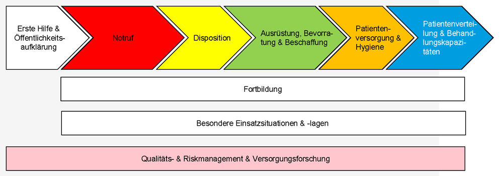 Themenfelder Inhalte AGs Diagramm